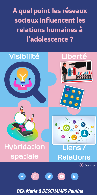 GC9 - Infographie collaborative | Genially