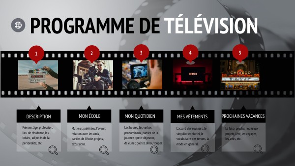 PROGRAMME TV FR2 | Genially