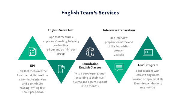 English Team's services