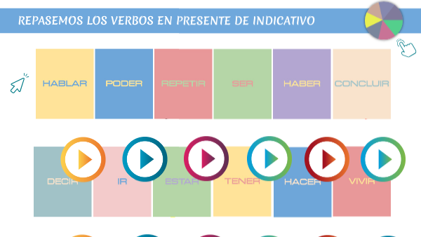 Los verbos en presente de indicativo | Genially