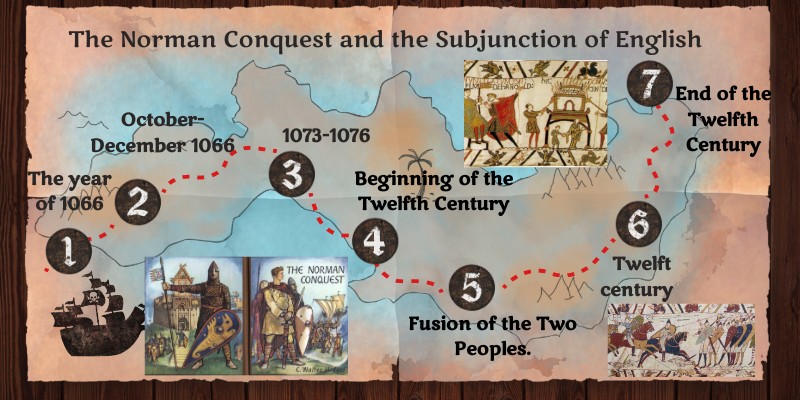 NORMAN CONQUEST AND SUBJUNCTION OF ENGLISH | Genially