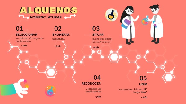 ALQUENOS