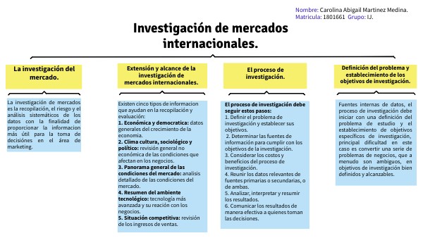 la investigación de mercados. | Genially