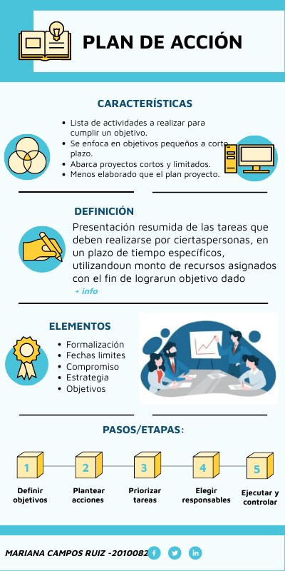 INFO LANZAMIENTO STARTUP | Genially