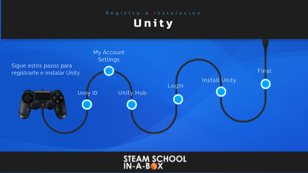 Registro e Instalación Unity Demo