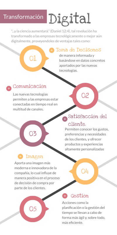 Ventajas de la Transformación Digital | Genially