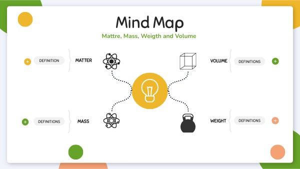 EDUCATION MIND MAP | Genially