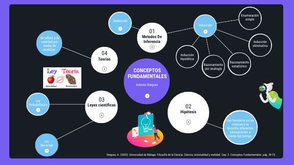CIRCULAR CONCEPT MAP