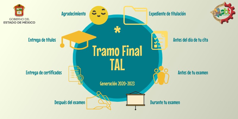 Tramo Final TAL | Genially
