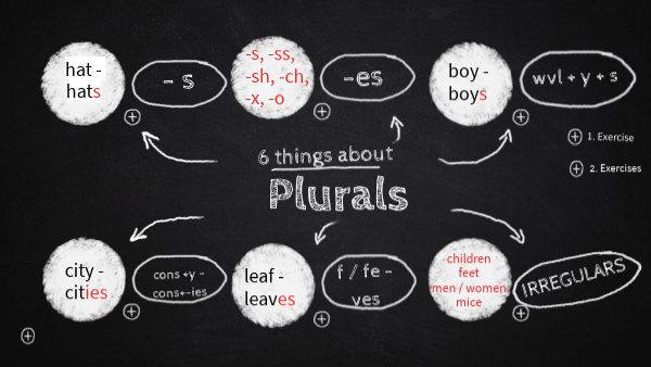 Plurals