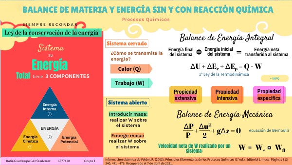 Infografía 2. Balance de materia y energía sin y con reacción química