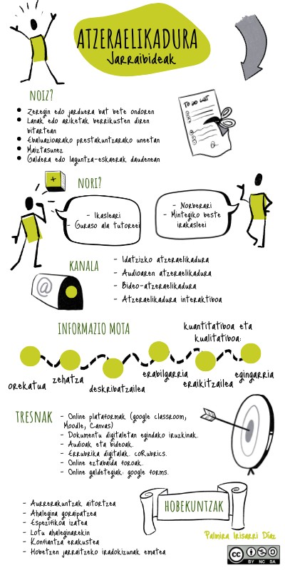 Illustrated Creativity Info Genially