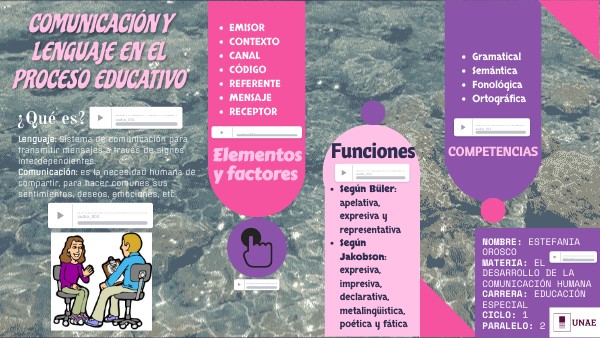 Comunicación y Lenguaje | Genially