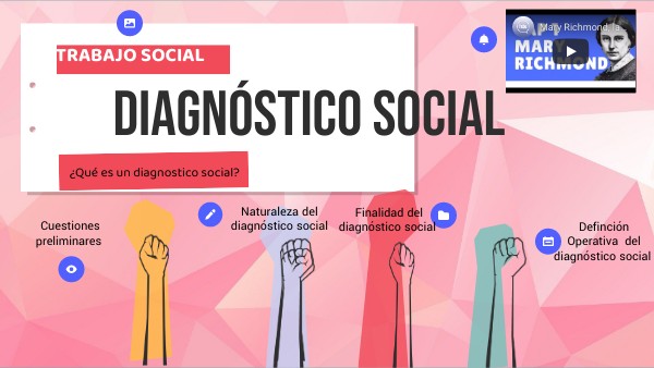 Infografía: Diagnóstico Social | Genially