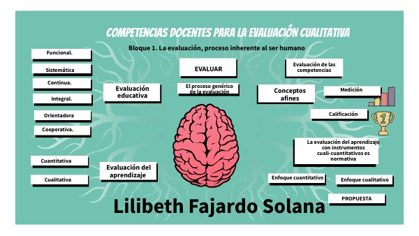 MAPA MENTAL CAPÍTULO 1 | Genially