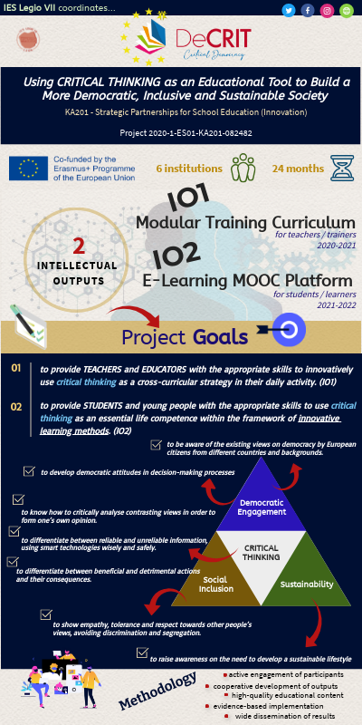DeCRIT_Infographic | Genially