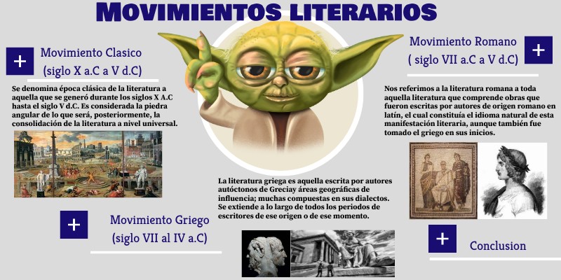 MOVIMIENTOS LITERARIOS | Genially