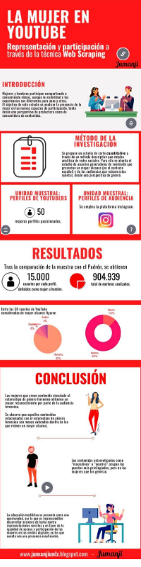 info RA | Genially