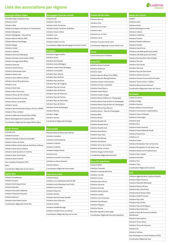 Liste des associations | Genially