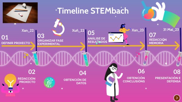 STEM