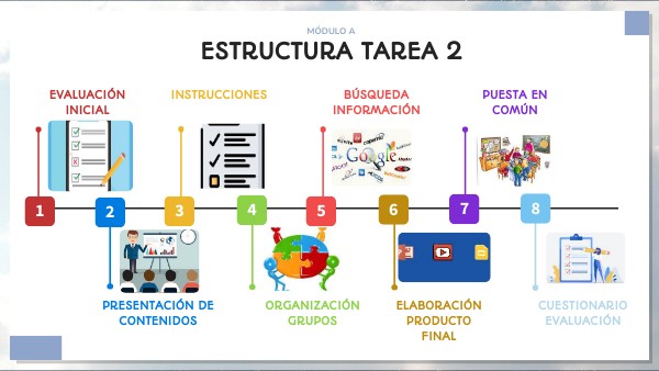 ESTRUCTURA TAREA 2 | Genially