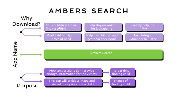 PROBLEM TREE II