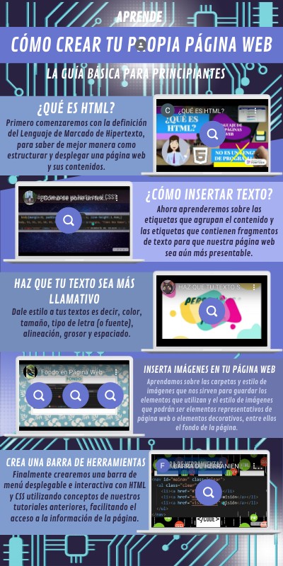 TRABAJO GRUPAL - PÁGINA WEB | Genially