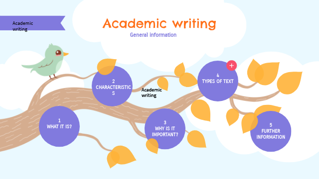 Academic writing | Genially