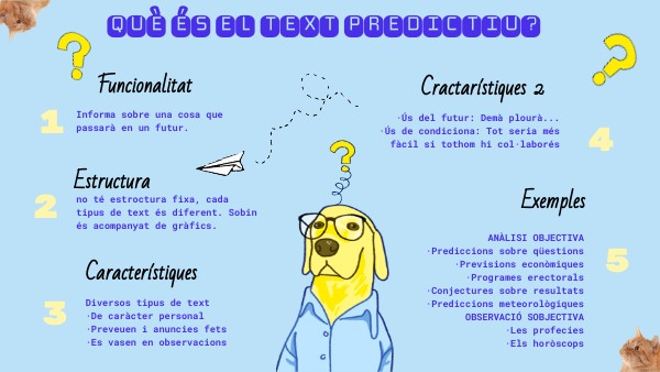 QUESTIONS LIST | Genially