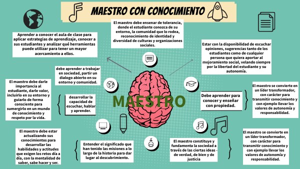 BRAIN MINDMAP | Genially