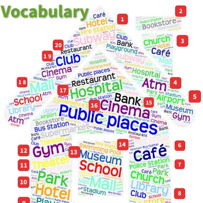 Public places | Genially