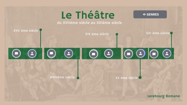 Bac Francais Sur Le Theatre view.genially.com