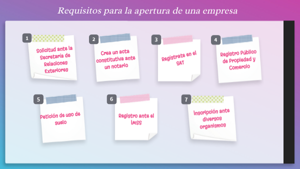 Requisitos "apertura de una empresa"