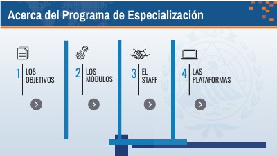 Acerca del Programa | Genially
