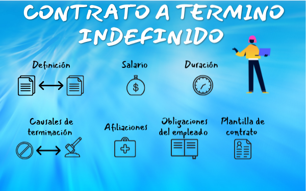 Desventajas Del Contrato A Termino Indefinido view.genially.com