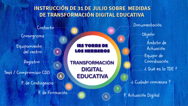 TRANSFORMACIÓN DIGITAL | Genially