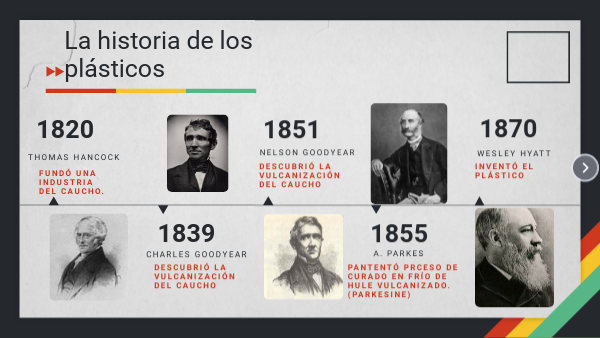 La historia de los plásticos | Genially