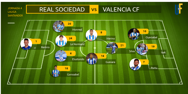 REAL SOCIEDAD - VALENCIA CF J.4 | Genially