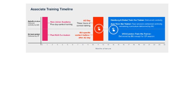 BU Level Training