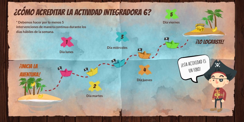 Copia Act Integradora 6 Cómo Acreditarla Genially