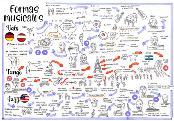 FORMAS MUSICALES