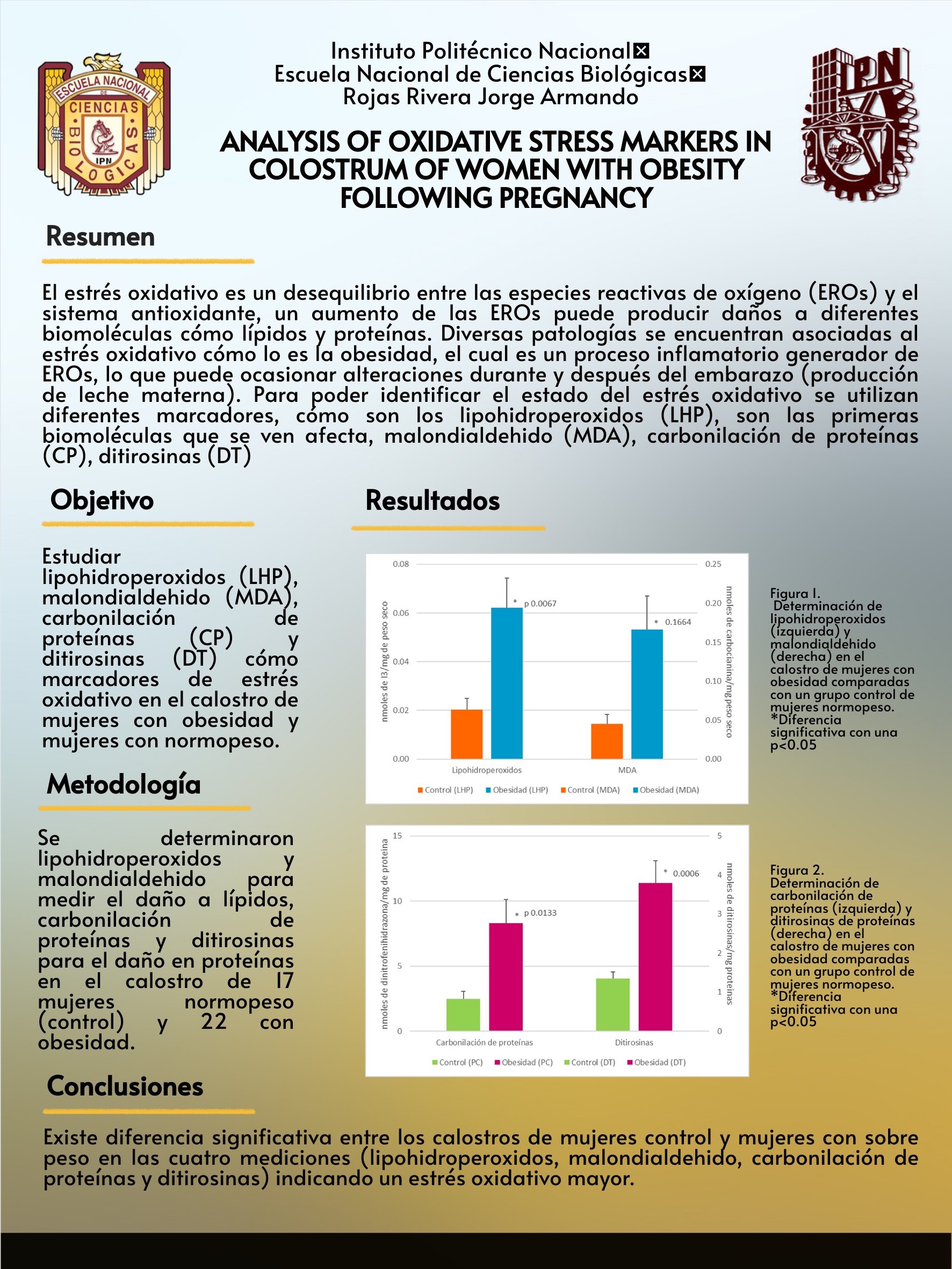 Analysis of Oxidative Stress Markers in Colostrum of Women with Obesit