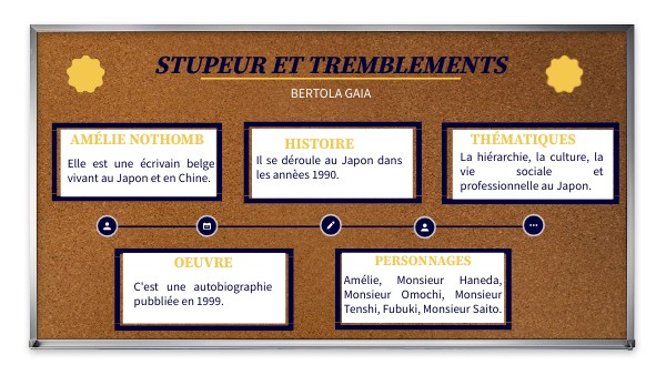 STUPEUR ET TREMBLEMENTS