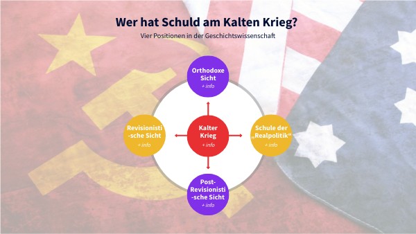 Wer hat Schuld am Kalten Krieg?