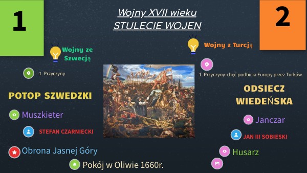 Wojny XVII wieku | Genially