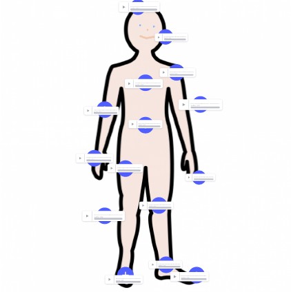 The human body | Genially