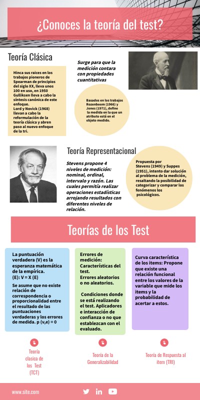 Test | Genially