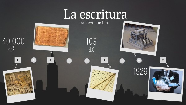 La escritura | Genially
