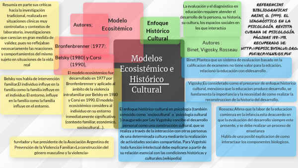 Modelo | Genially