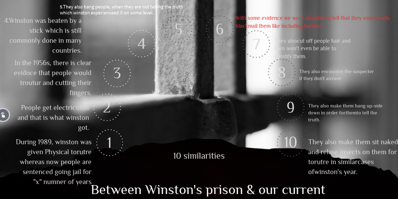 10 Similarities between Winston's Prison and current US prisons